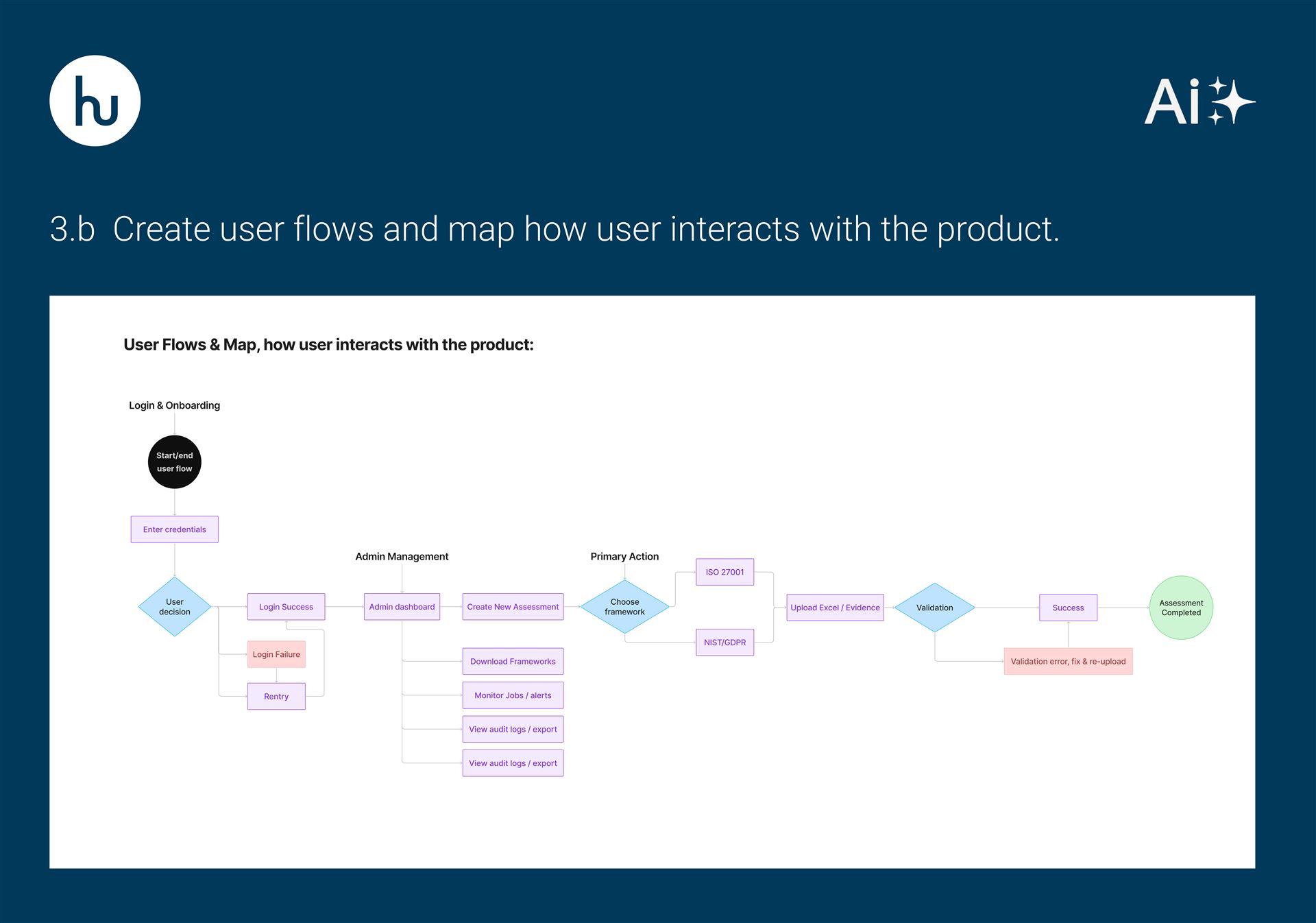 Case Study Slide 19